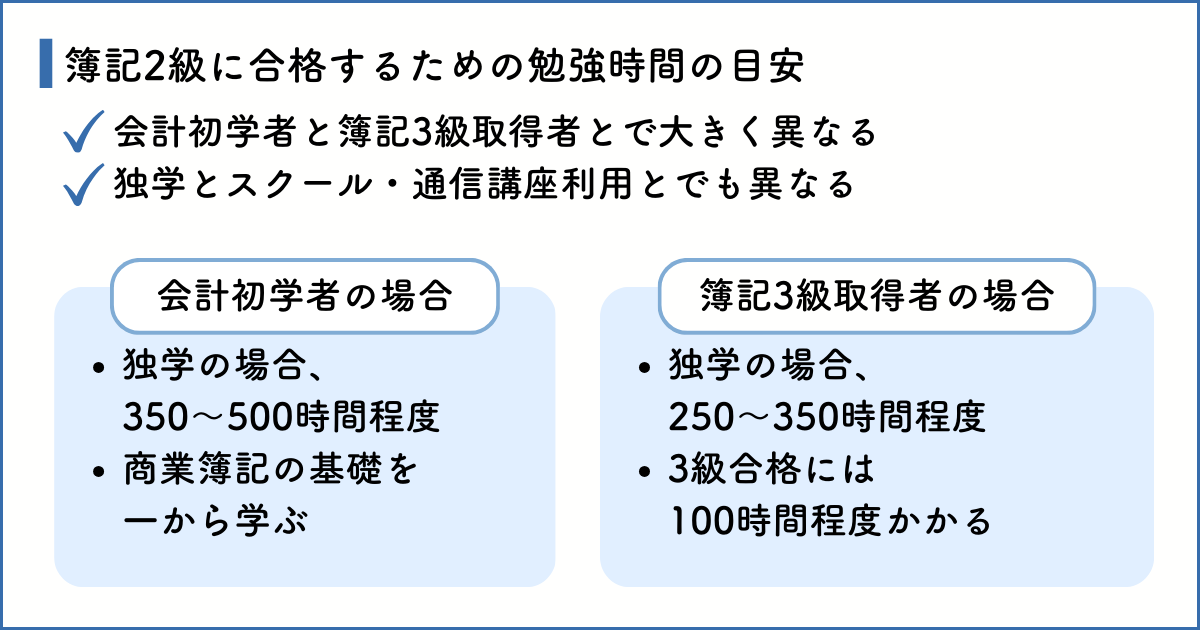 簿記2級に合格するための勉強時間の目安