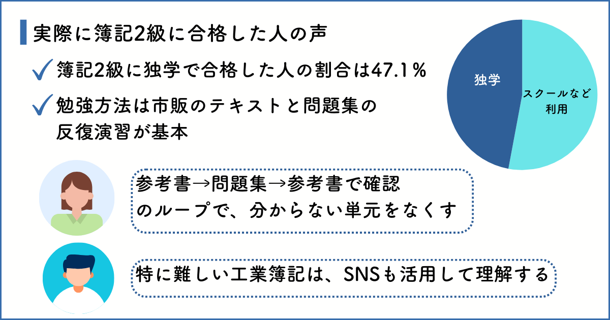 実際に簿記2級に合格した人の声