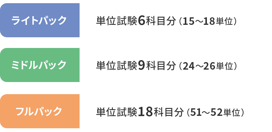 受講料+各パック