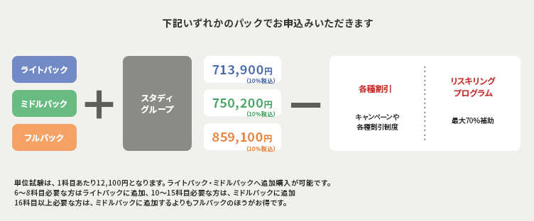 科目を追加購入 フルパックを選択